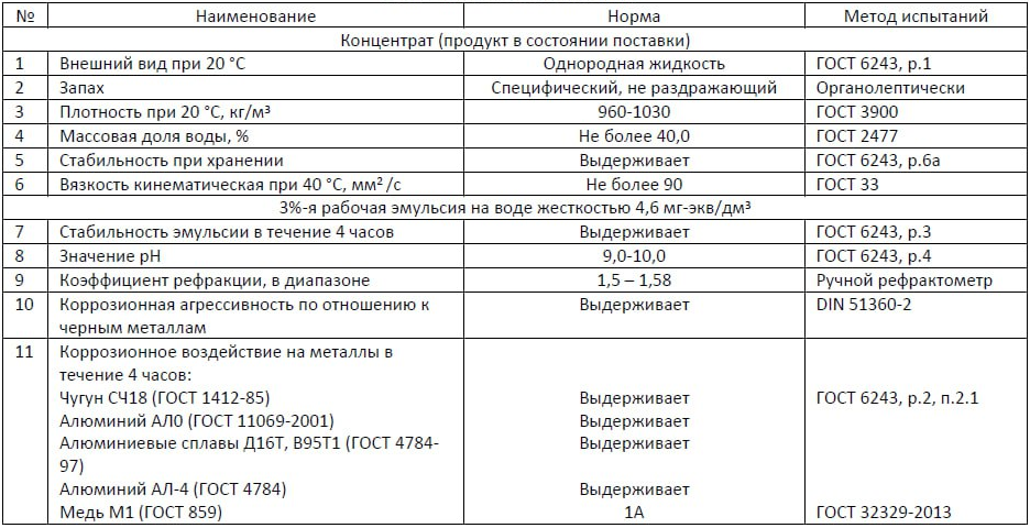 Эмульсия для обработки металлов